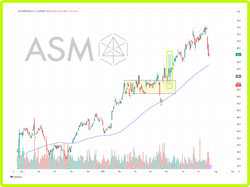 Chart ASM